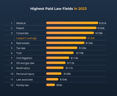 What Livestock Makes the Most Money: An In-Depth Analysis Across Diverse Perspectives